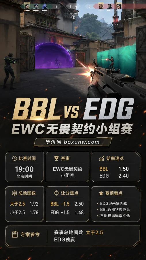EDG再战BBL,EWC无畏契约小组赛 | 19:00 | 赔率前瞻与预测