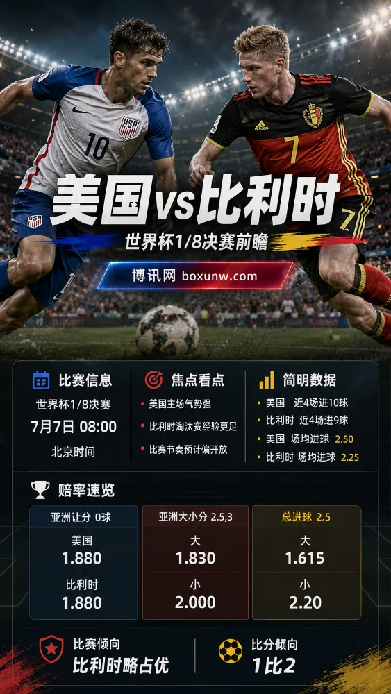 10年恩怨再现，胜负难料！美国vs比利时前瞻，数据分析和赔率解读