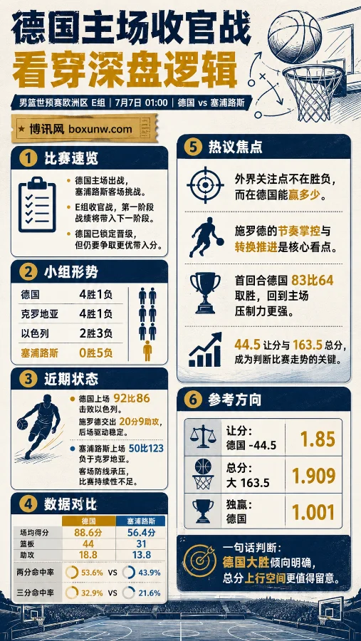 德国vs塞浦路斯 | 男篮世预赛欧洲区 | 赔率解读 | 前瞻分析预测
