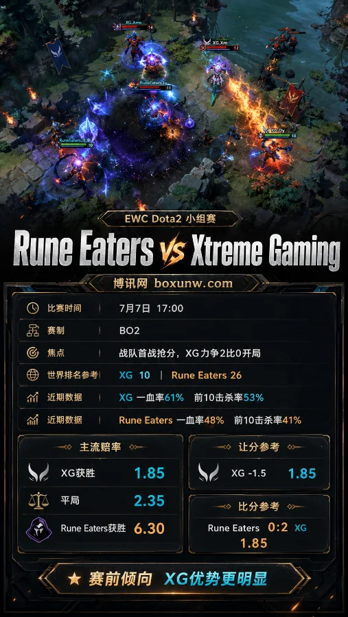 XG对阵RE | EWC Dota2小组赛 | 赔率解读 | 赛前前瞻与投注方向