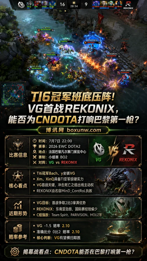 TI6冠军班底压阵！VG对阵REKONIX，能否为中国DOTA2打响巴黎第一枪？