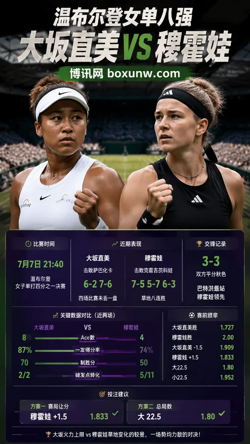 大坂直美vs穆霍娃 | 温布尔登女单八强 | 赔率解读 | 前瞻分析与投注建议