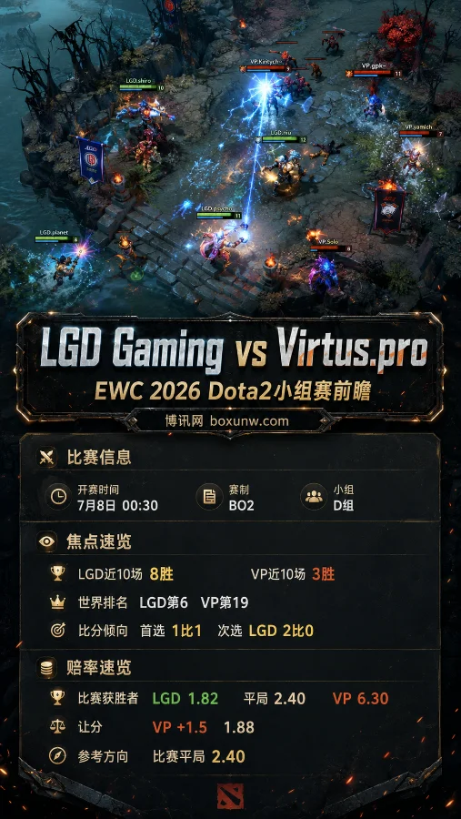LGD vs VP | EWC 2026 Dota2小组赛 | 赔率1.82 | 前瞻分析与投注方向