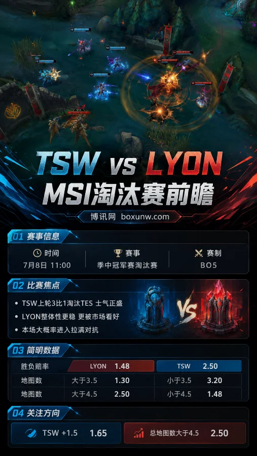 TSW能否再克LYON | 2026MSI淘汰赛 | 赔率解读 | 前瞻分析与投注方案