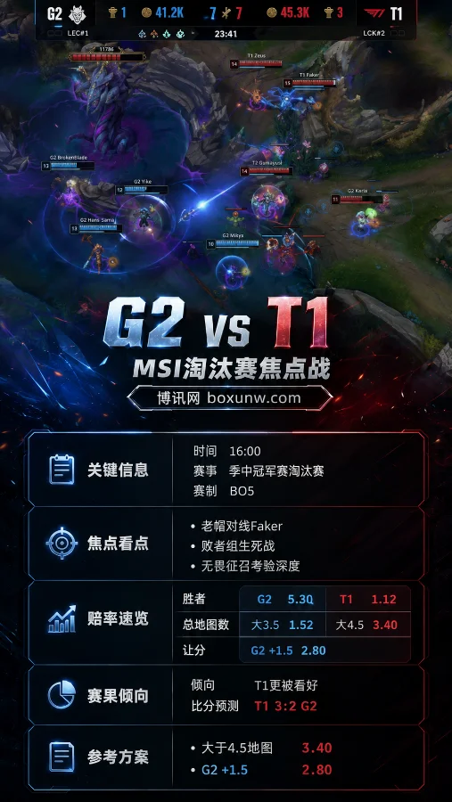 G2 vs T1 | 2026季中冠军赛淘汰赛 | 16:00 | 赔率前瞻与比分预测