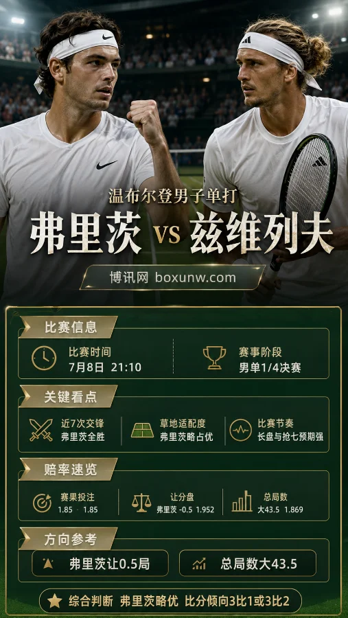 弗里茨vs兹维列夫 | 温布尔登男单1/4决赛 | 赔率前瞻与投注方向