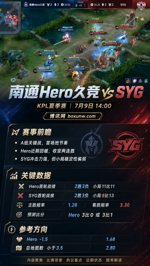 南通Hero久竞 vs SYG | KPL夏季赛常规赛第二轮 | 赔率前瞻与比分预测