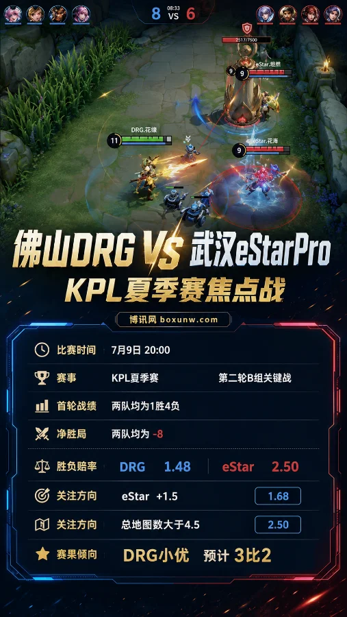 佛山DRG vs 武汉eStarPro | KPL夏季赛第二轮 | 赔率前瞻 | B组首战生死线