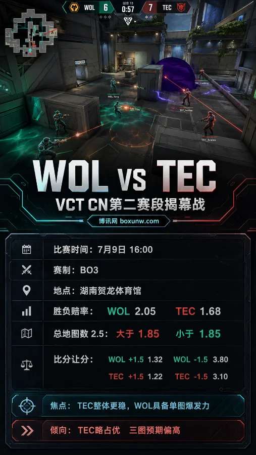 WOL对阵TEC - VCT CN第二赛段揭幕战 | 7月9日赔率前瞻与赛制解析