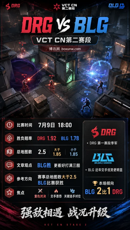 VCT CN长沙站:8胜3负交锋占优!BLG对阵DRG赔率解读
