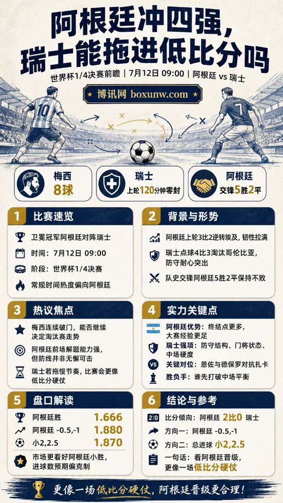 阿根廷 vs 瑞士 | 2026美加墨世界杯1/4决赛 | 赔率前瞻与投注分析预测
