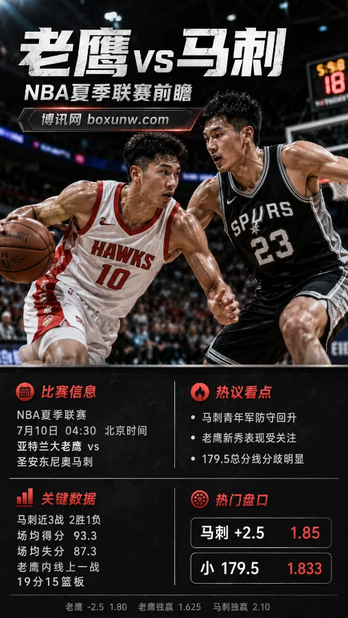 亚特兰大老鹰 vs 圣安东尼奥马刺 | NBA夏季联赛 | 7月10日04:30 | 盘口前瞻与投注分析