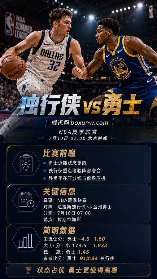 独行侠vs勇士 | NBA夏季联赛7月10日 | 盘口赔率 | 赛前分析与预测