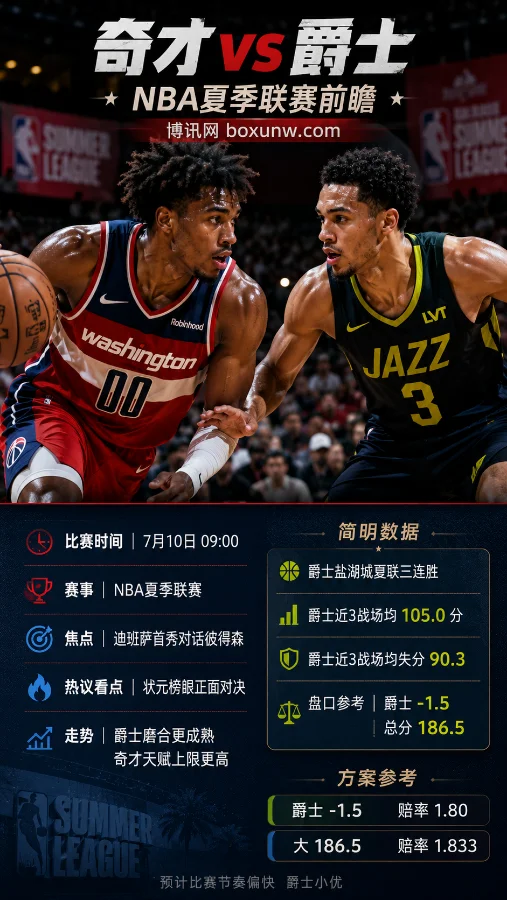 奇才vs爵士 | NBA夏季联赛 | 状元榜眼首秀对决 | 盘口前瞻与投注分析