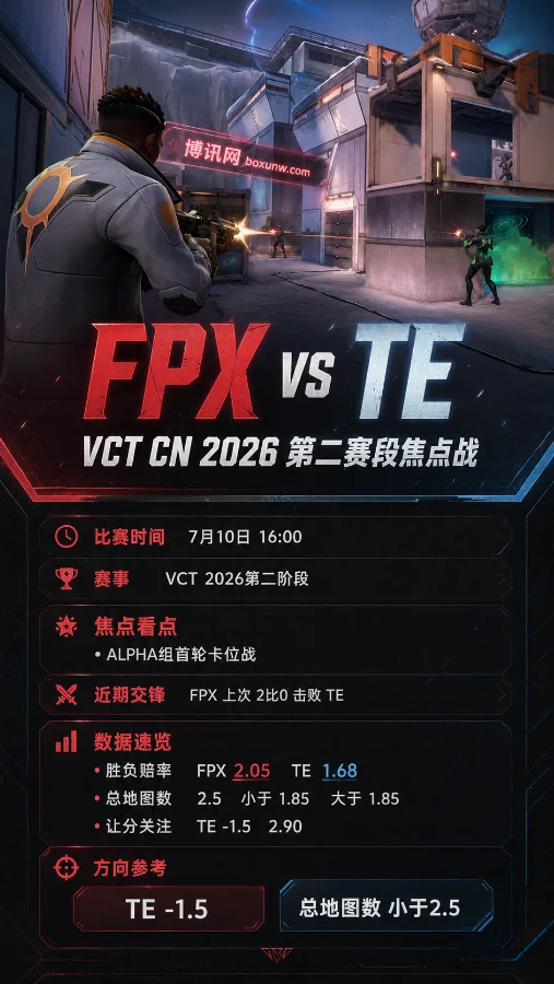FPX vs TE | VCT CN第二赛段首周焦点 | 赔率解读 | 赛前前瞻与投注方案