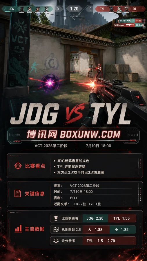 JDG vs TYL | VCT 2026第二阶段 | 7月10日18:00 | 赛前分析与投注方向