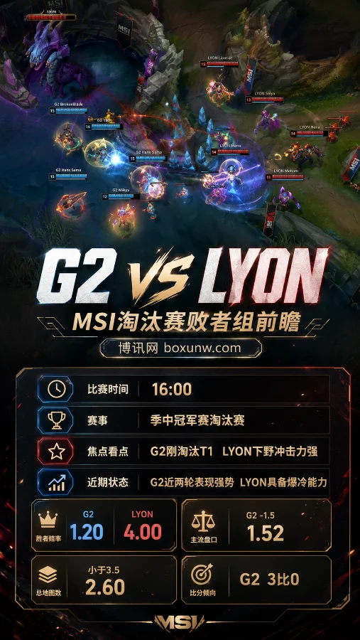 G2 3-1 淘汰T1后迎战LYON!2026 MSI败者组前瞻