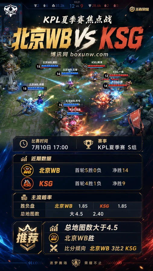 拒绝爆冷?KPL夏季赛北京WB对阵KSG