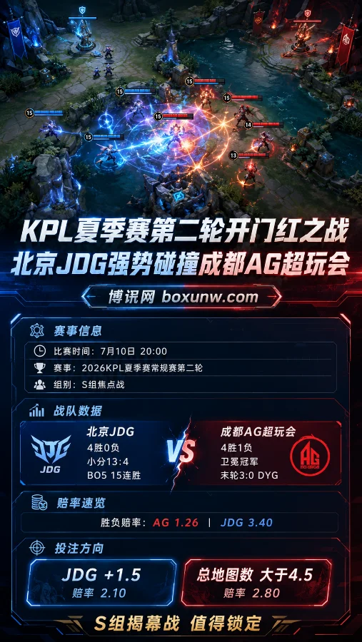 KPL夏季赛第二轮开门红之战:北京JDG强势碰撞成都AG超玩会