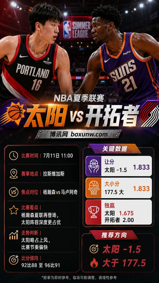 太阳vs开拓者 | NBA夏季联赛 | 杨瀚森再战马卢阿奇 | 前瞻分析与投注预测