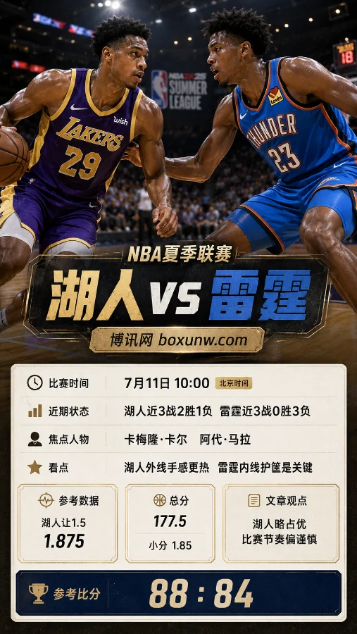 湖人能否大胜雷霆?7月11日NBA夏联3大胜负手揭秘,独家赔率数据分析