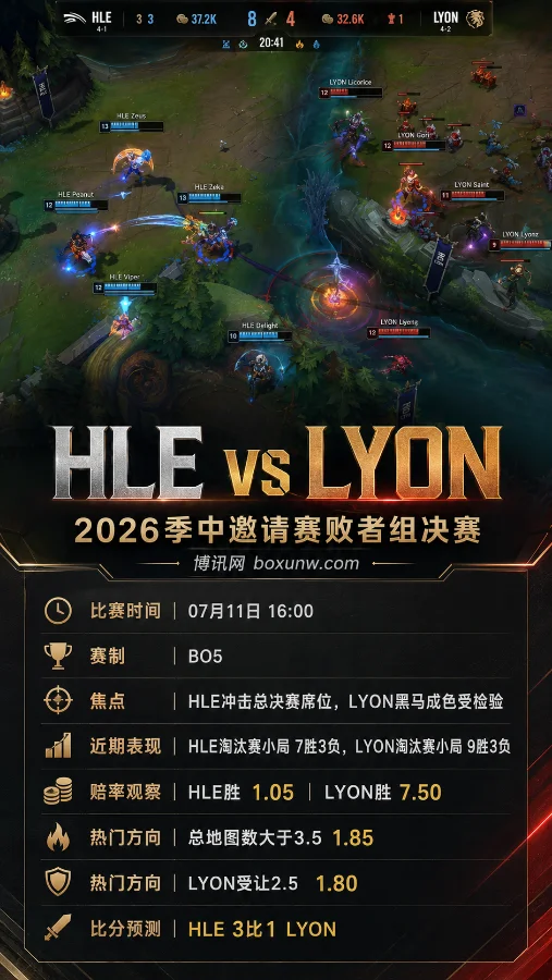 HLE vs LYON | 2026季中邀请赛败者组决赛 | HLE胜赔1.05 | 前瞻分析与比分预测