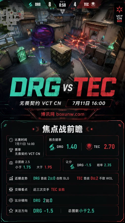 7月11日16:00开战!2026 VCT CN第二赛段DRG对决TEC赛事预测,2-0横扫还是逆风爆冷?