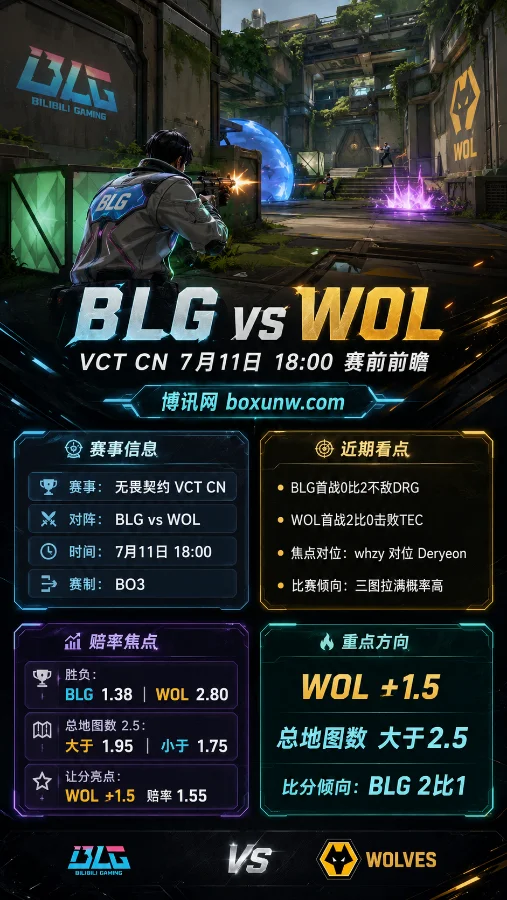 BLG对阵WOL | 2026 VCT CN第二赛段 | 赔率解读与比分预测