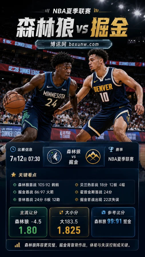 森林狼 vs 掘金 | NBA夏季联赛 | 森林狼让4.5分 | 赛前分析与比分预测