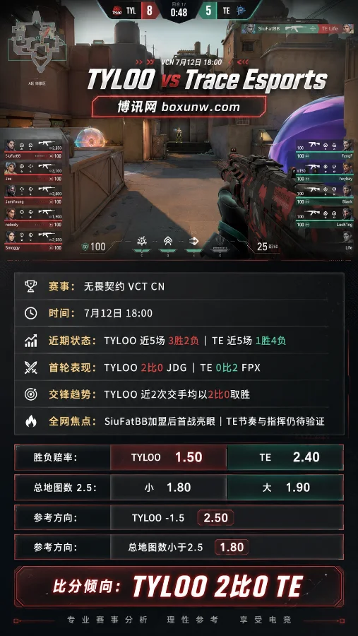 TYLOO与TE再度交锋!最新赛前深度分析与赔率投注指南