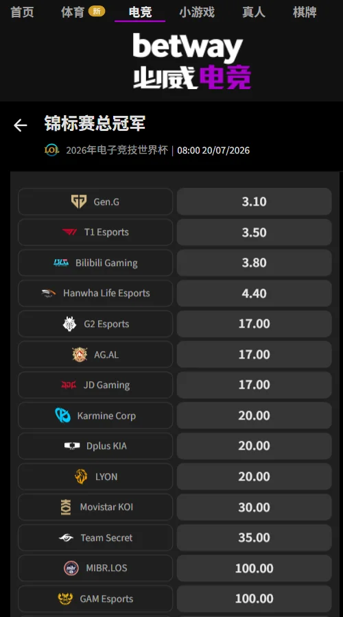 电竞世界杯 - 英雄联盟EWC冠军赔率盘口(必威Betway)