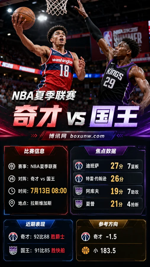 奇才 vs 国王 | NBA夏季联赛 | 状元迪班萨迎战七号秀阿库夫