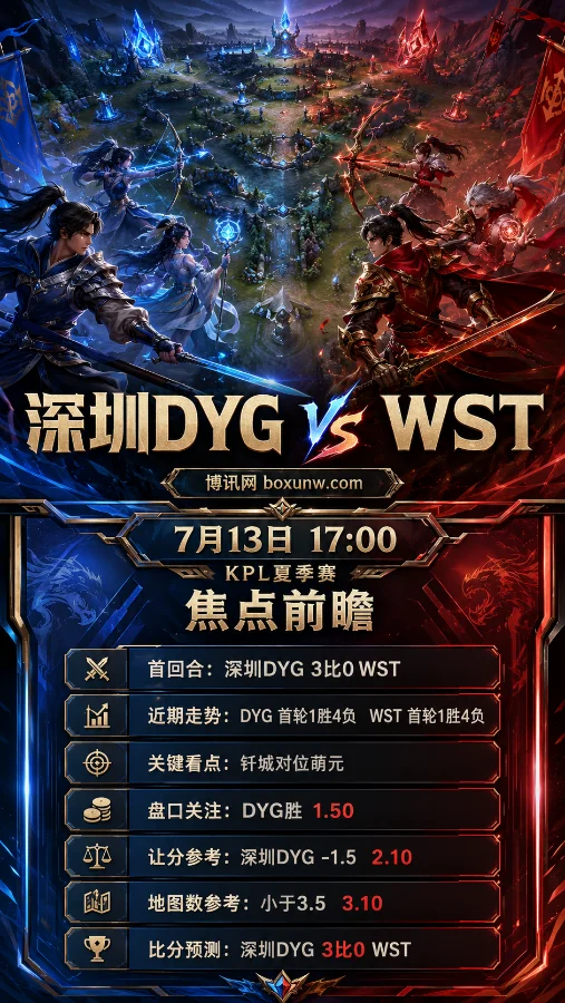 从首轮3:0碾压到生死6分战!深圳DYG vs WST赔率和数据分析