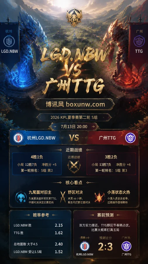 5局拉满?杭州LGD vs 广州TTG深度前瞻