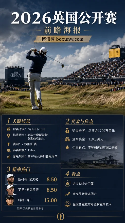 7223码林克斯终极考场!解析2026英国公开赛,李昊桐重返9年前季军福地