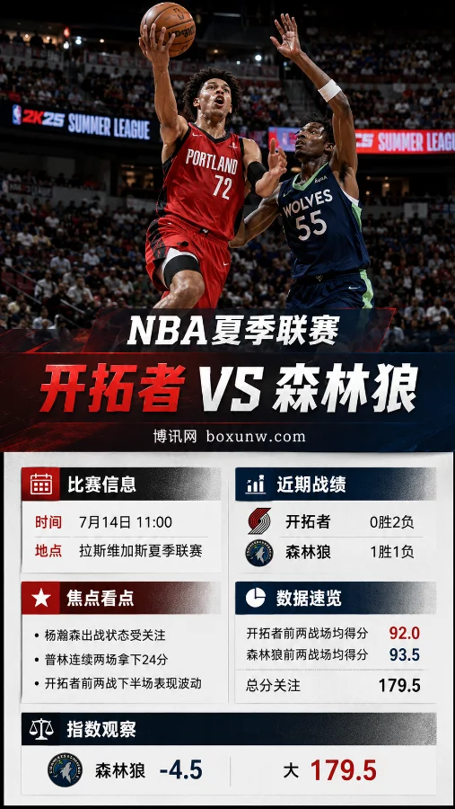 0胜2负退无可退！开拓者vs森林狼前瞻：杨瀚森迎大考
