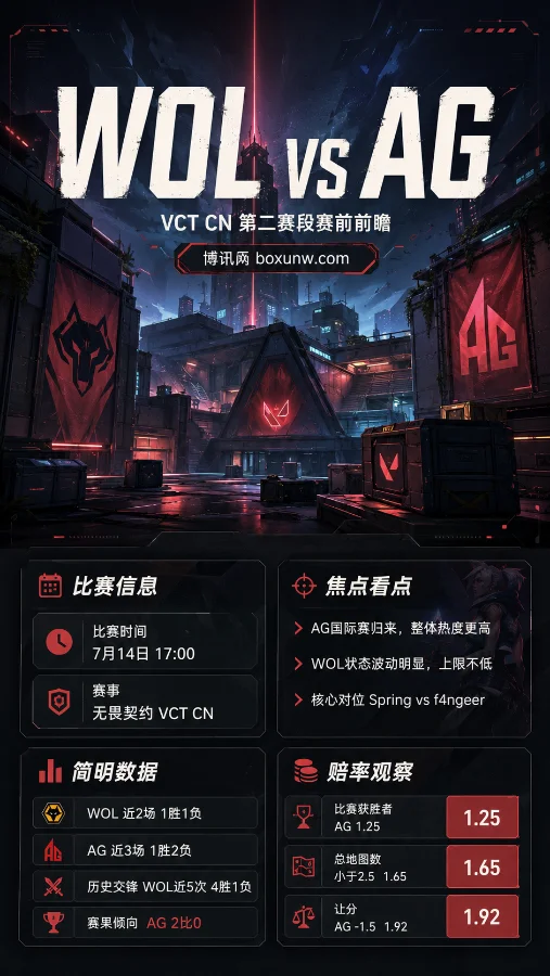 f4ngeer正面碰撞Spring!WOL vs AG赛前最新赔率全解读