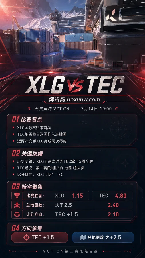 2026 VCT CN第二赛段:XLG vs TEC赛前分析,1.15超低赔率下藏着2个破局点