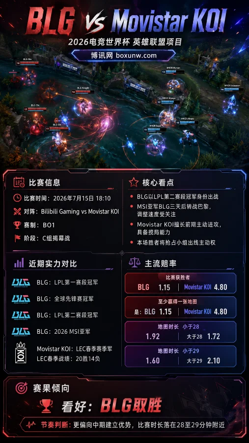 BLG迎来EWC首秀,赔率1.15,核心看点解析首战Movistar KOI