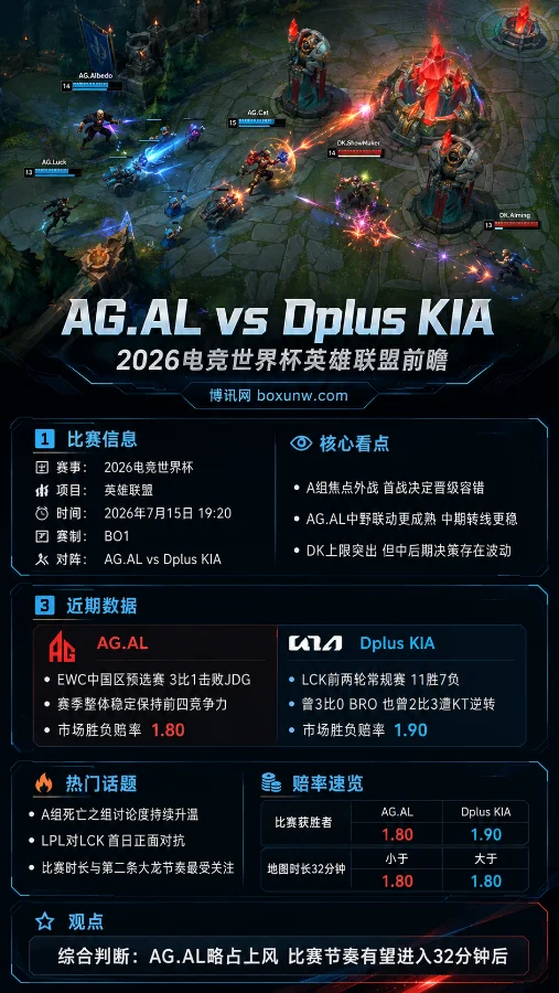 AG.AL vs Dplus KIA | 2026电竞世界杯英雄联盟 | A组首战 | 赛前分析与投注预测