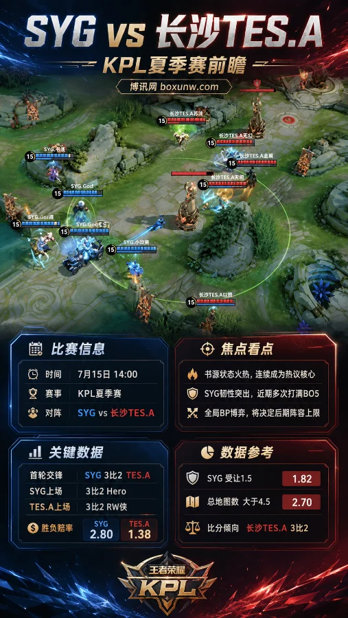 SYG再战长沙TES.A!在2.80对1.38赔率下,有望打满5局