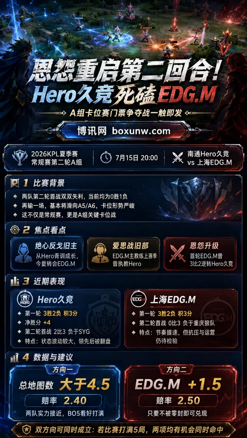 Hero久竞 vs EDG.M,A组卡位赛门票争夺战一触即发