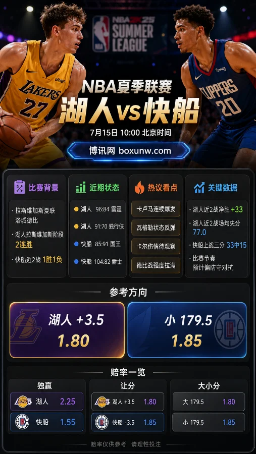 NBA夏联焦点战:湖人vs快船终极预测!最新赔率与胜负3大要素