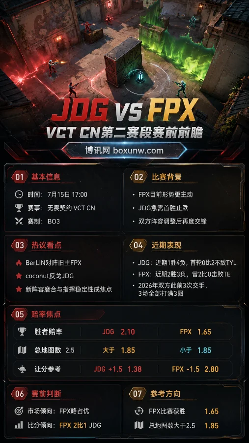 JDG vs FPX | VCT CN第二赛段 | FPX胜1.65 | 赛前分析与预测