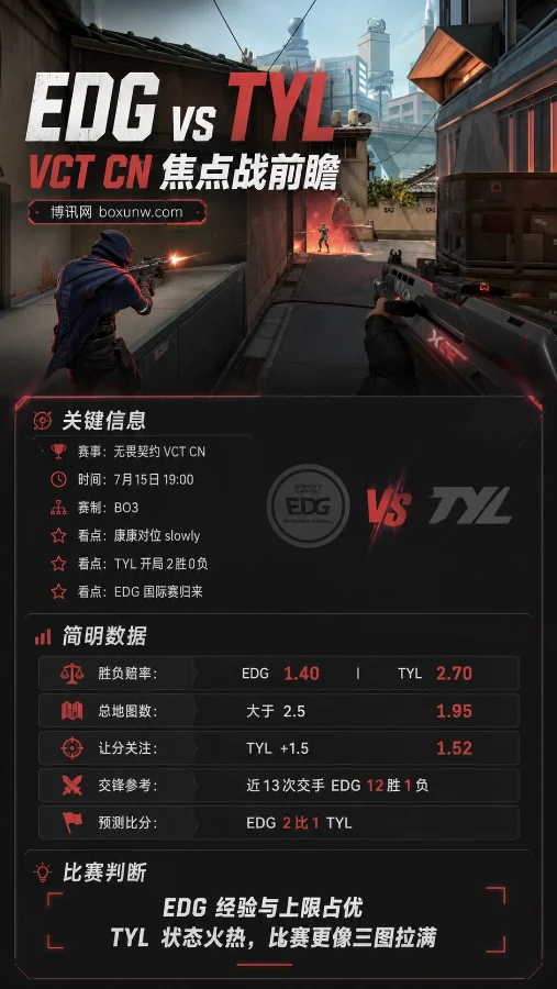 EDG vs TYL | 2026 VCT CN第二赛段 | 强强碰撞赔率前瞻与比分预测