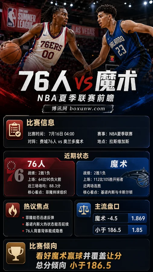 76人 vs 魔术 | 7月16日NBA夏季联赛 | 魔术让4.5分 | 前瞻分析与投注预测