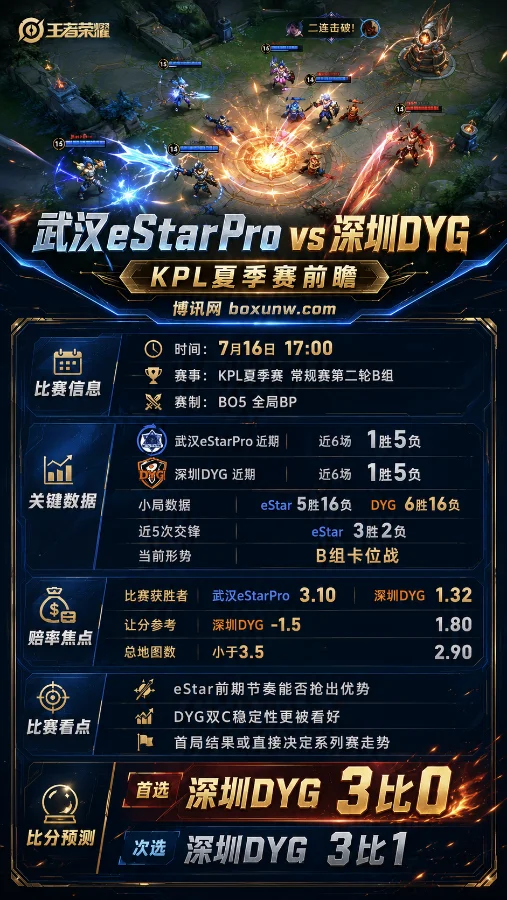 武汉eStarPro vs 深圳DYG | 2026 KPL夏季赛常规赛 | 前瞻分析与比分预测
