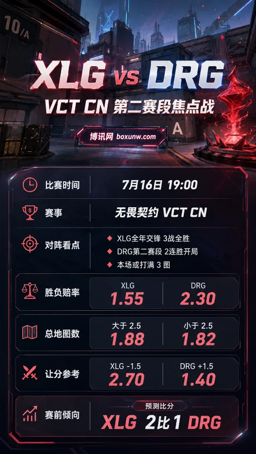 XLG vs DRG!从7比2的战绩压制到2.30的冷门赔率,DRG胜算几何?