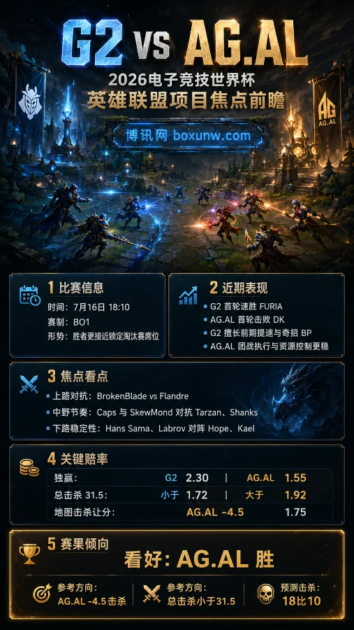 G2 vs AG.AL | 2026电子竞技世界杯英雄联盟小组赛 | 赔率前瞻与赛果预测