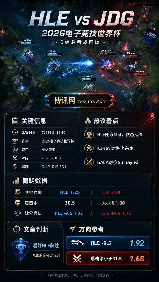 HLE vs JDG | 2026电子竞技世界杯D组胜者战 | 赔率解读 | 赛前分析预测